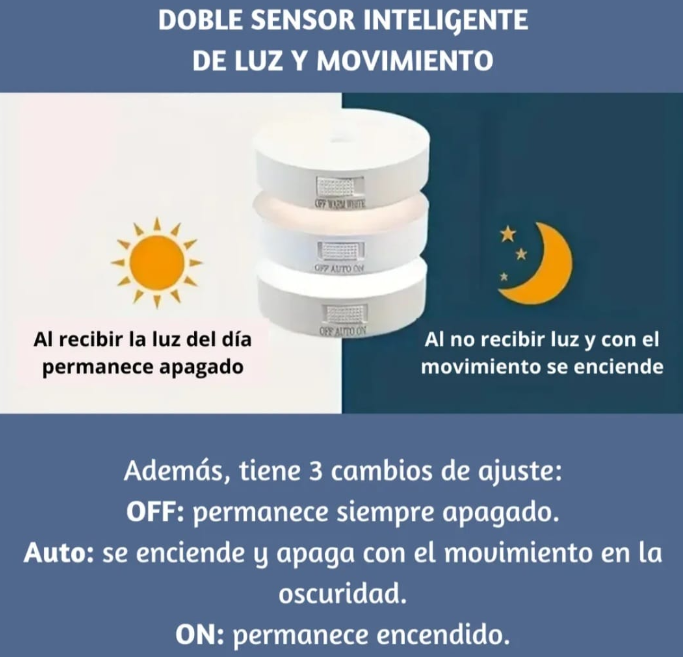 Luz led con sensor Inteligente